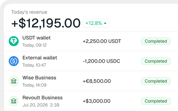 Business revenue and completed transfers